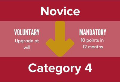 Usa cycling sales upgrade points